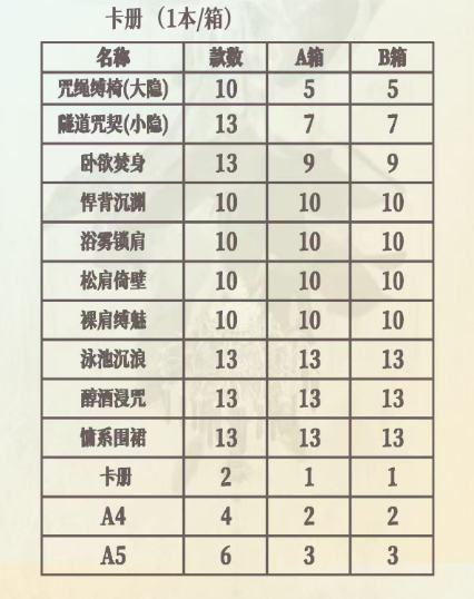 LIVE-zhao yang Jujutsu Kaisen Acrylic Art Card Trading Card