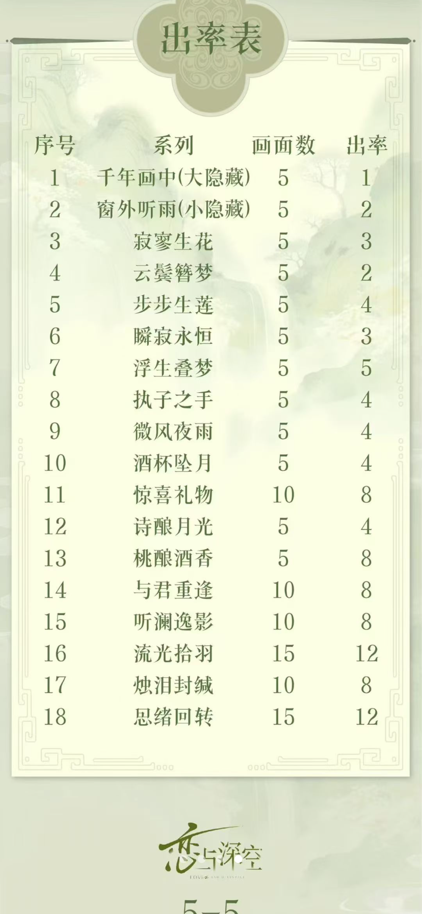 qin si Love and Deep Space Trading Card