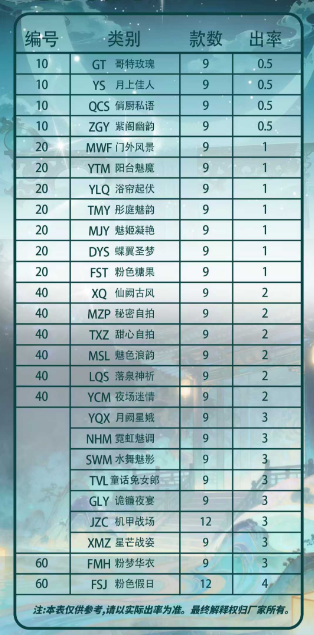 LIVE  Qiong xiao  O P Metal Collection Trading Cards