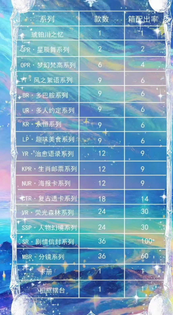 xing meng  Hayao Miyazaki Tear-and-Reveal Trading Cards (3 pieces per pack)